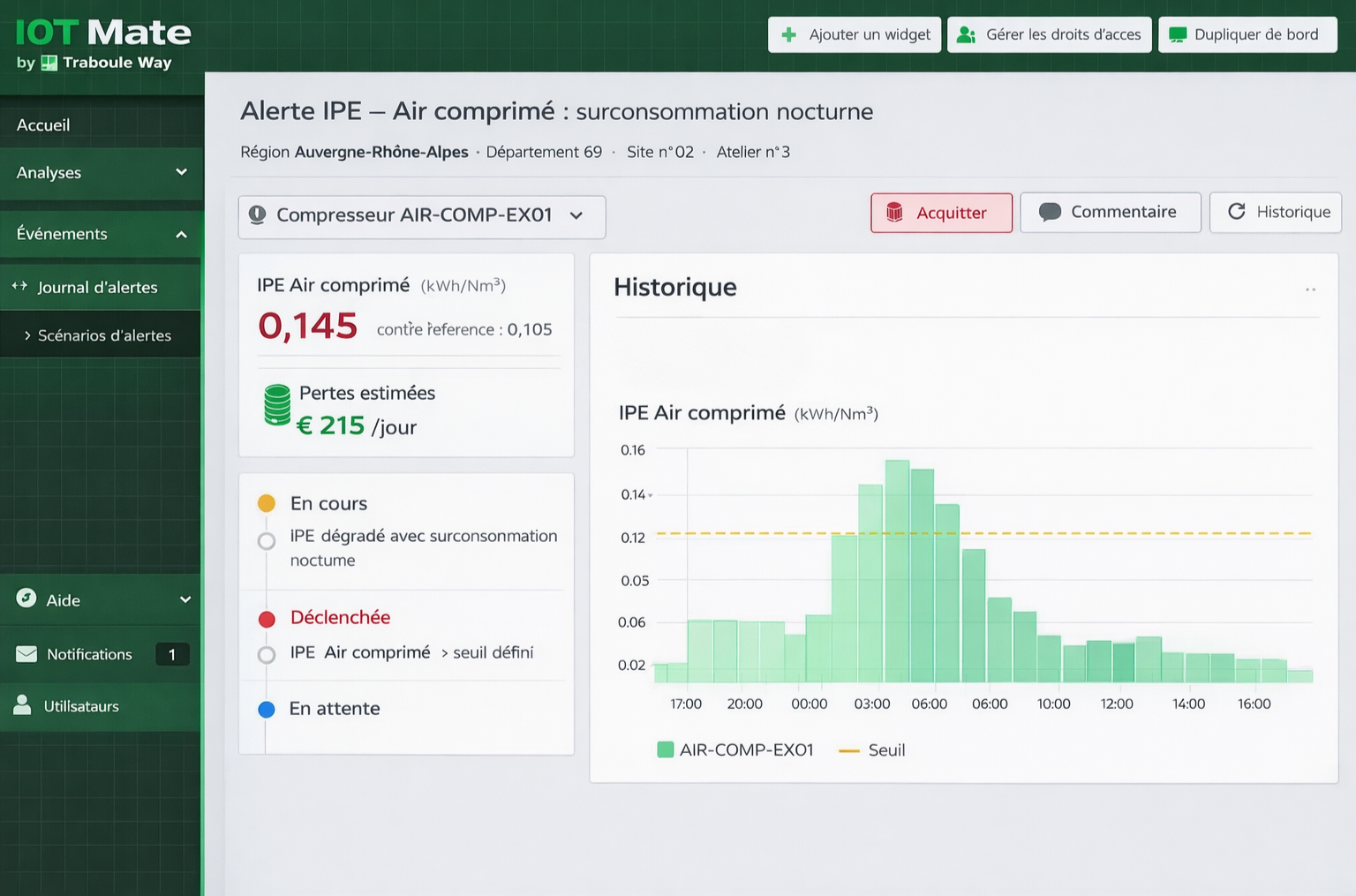 Surconsommation air comprimé : alerte IPE IoTMate sur compresseur industriel