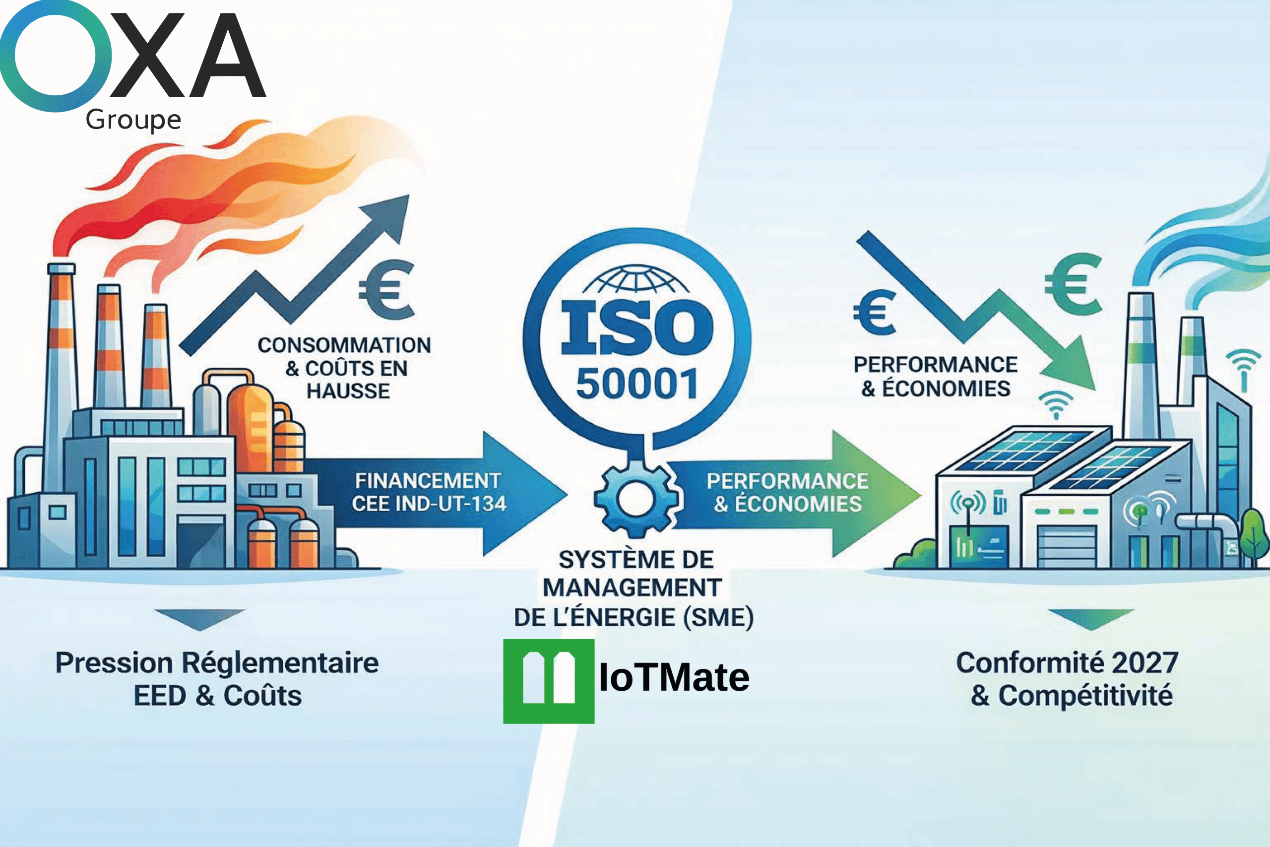 CEE IND-UT-134 supervision énergie industrielle IoTMate OXA Groupe